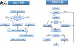 警用槍支多功能執(zhí)法記錄儀就選亮見槍支定位管理系統(tǒng)