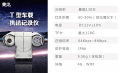 　吉林亮見城管車載執(zhí)法記錄儀推薦